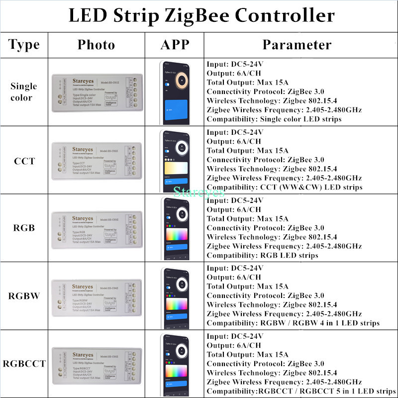 Striscia LED Smart Tuya Zigbee - Smart Home Hub 2 recensione e prezzo